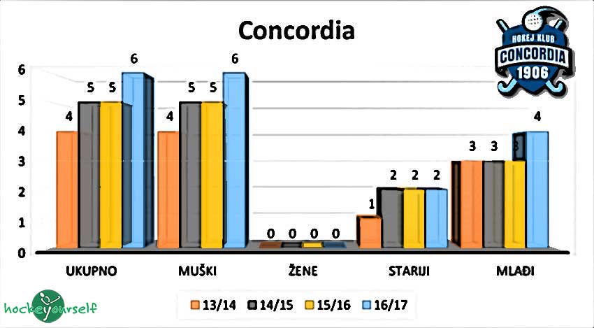 hokej-klub-concordia