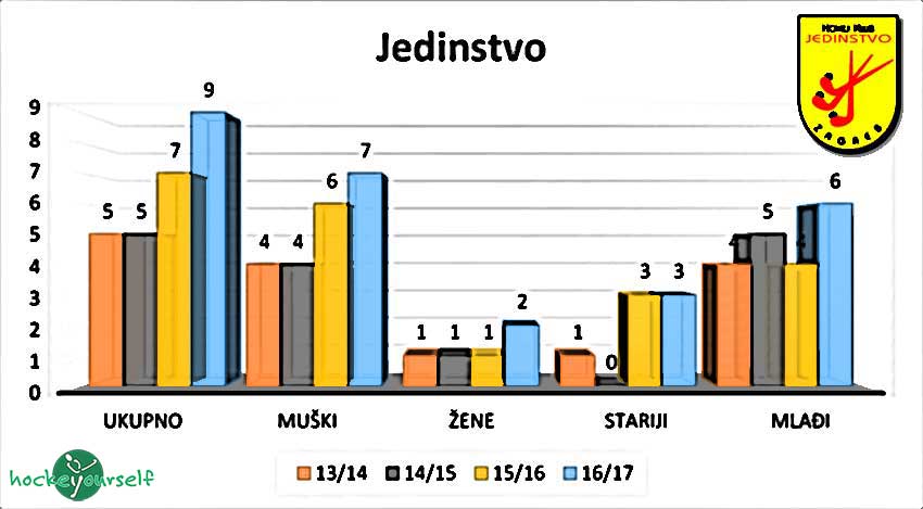 hokej-klub-jedinstvo