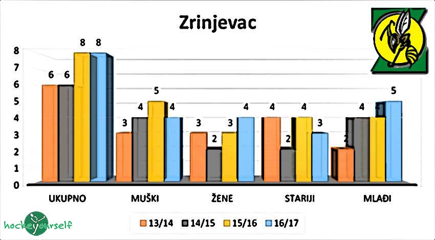 hokej-klub-zrinjevac